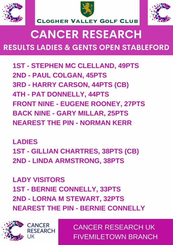 Results - Cancer Research Open Stableford Competition