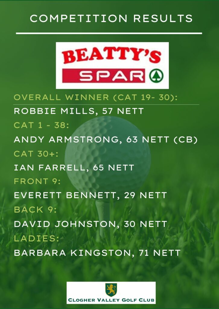 Competition Results - Beatty's Spar Open