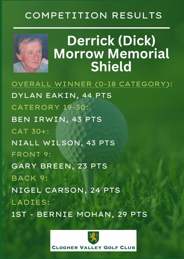 Results Derrick (Dick) Morrow Memorial Shield
