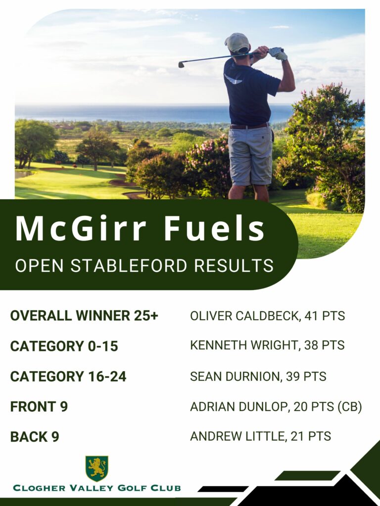 Results: McGirr Fuels Open Stableford