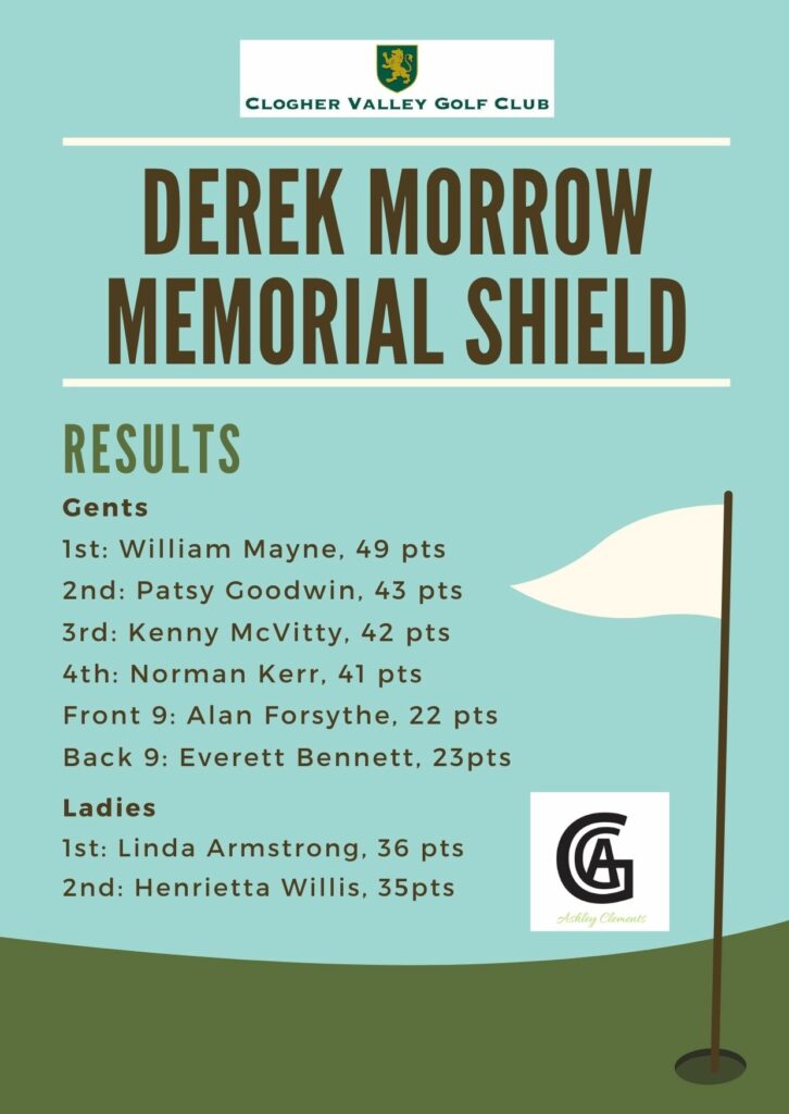 Results : Derek (Dick) Morrow Memorial Shield