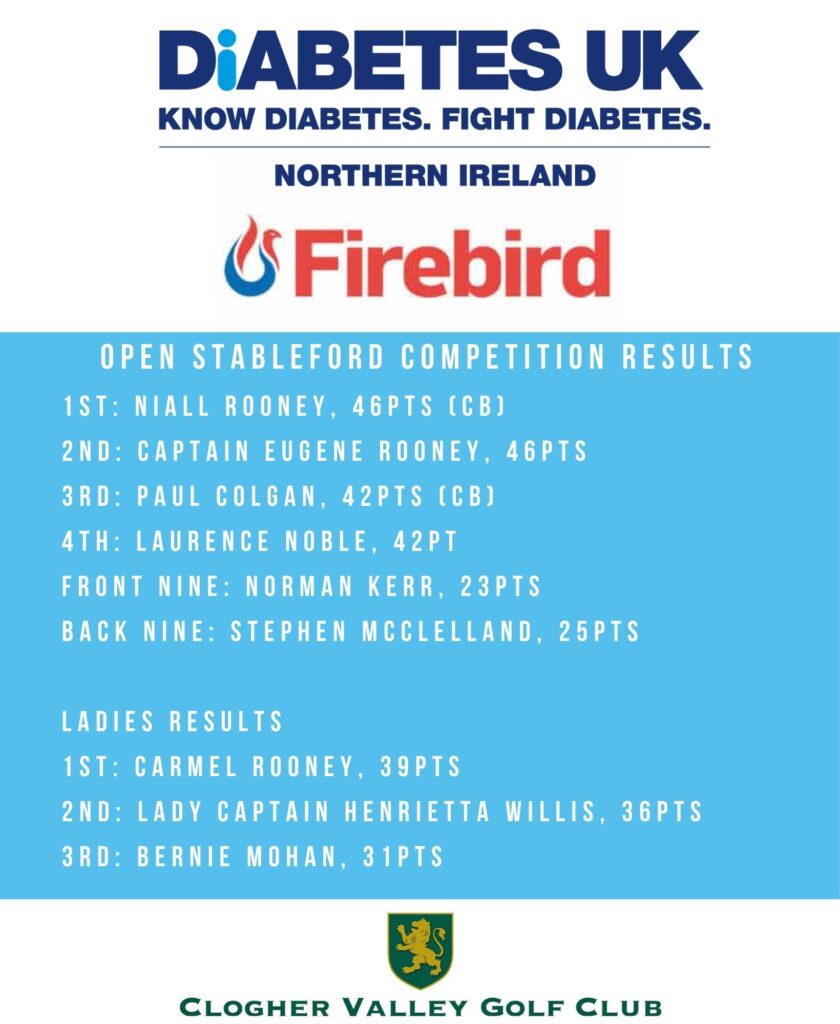 Results Diabetes Awareness sponsored by Firebird