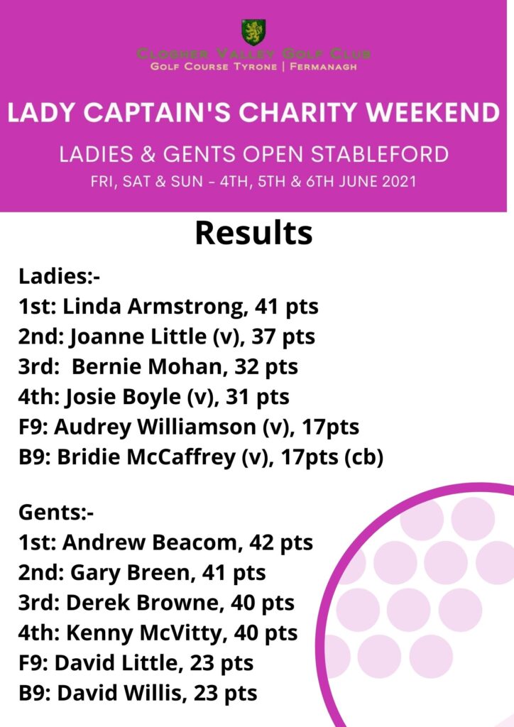 Lady Captain's Charity Weekend - Results